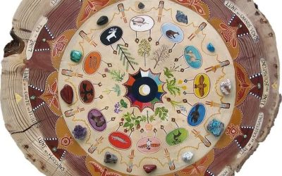 La Roue de Médecine